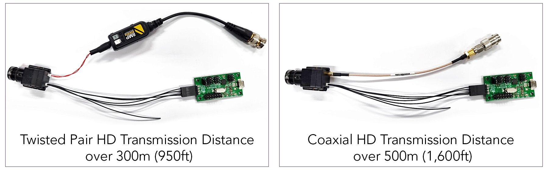 New Full HD mini camera with output flexibility