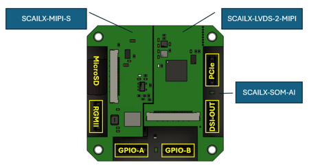 SCAILX-MIPI-S on CSI0-IN and SCAILX-LVDS-2-MIPI on CSI1-IN