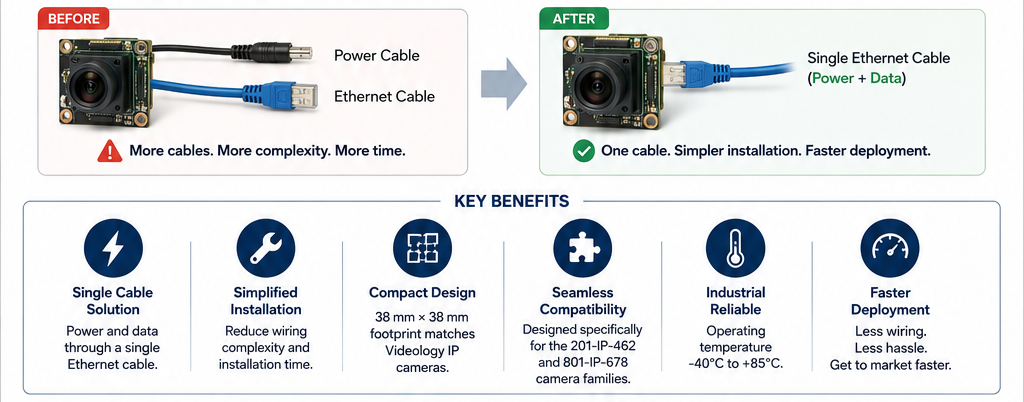 Why PoE and benefits
