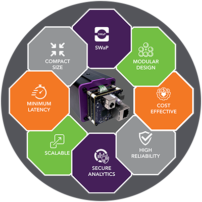 features of SCAiLX