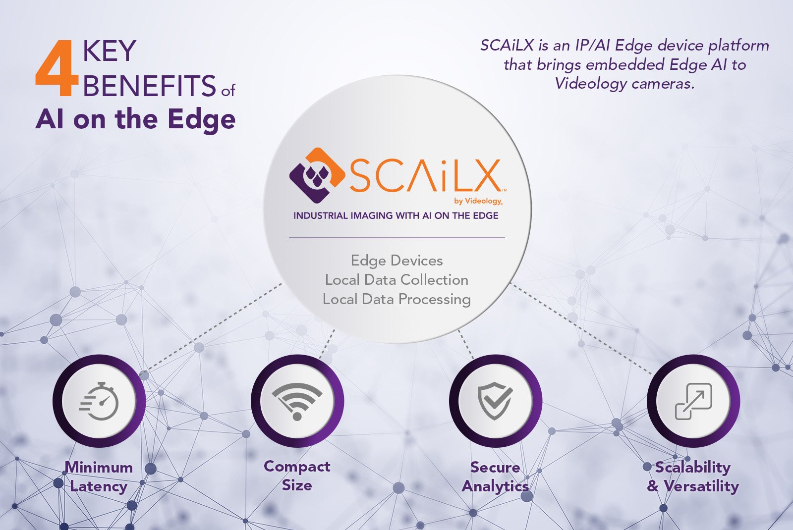 SCAiLX and the future of edge ai