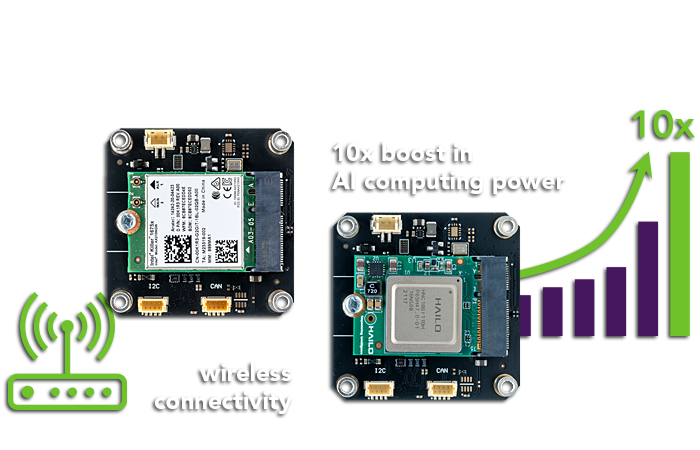 SCAilX Accelerator and Wi-Fi Expansion Boards