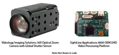 Videology 36X Global Shutter Zoom Block camera integrates with SightLine Applications 4000-OEM UHD