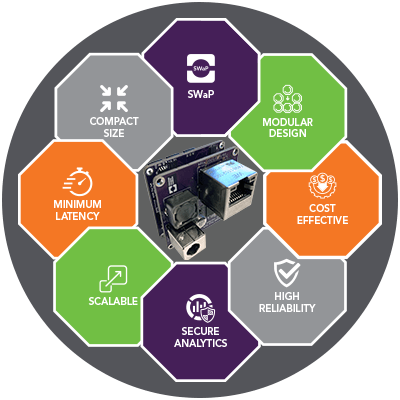 SCAiLX AI and Edge Computing