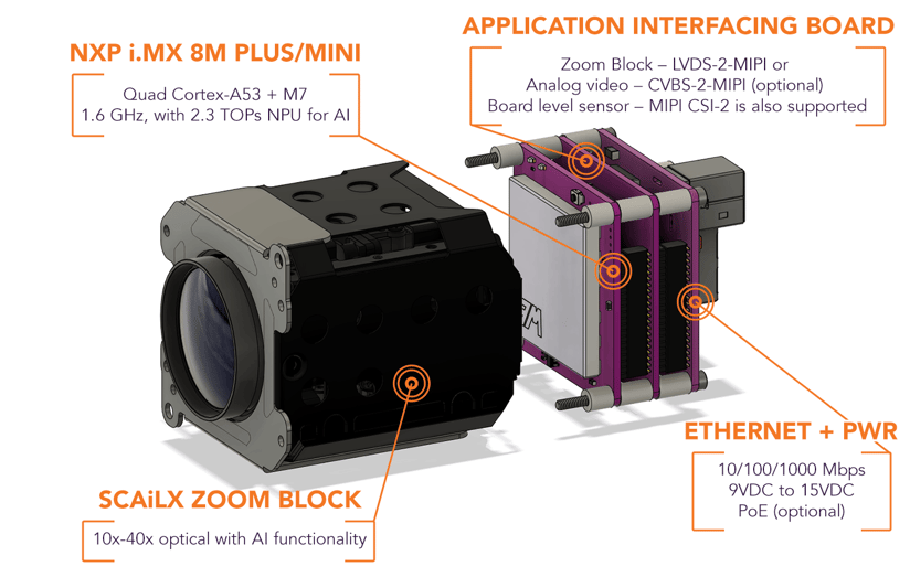 Smart camera solutions from Videology with SCAILX Edge AI/IP platform