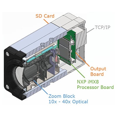 zoom block NXP i.MX 8M Plus