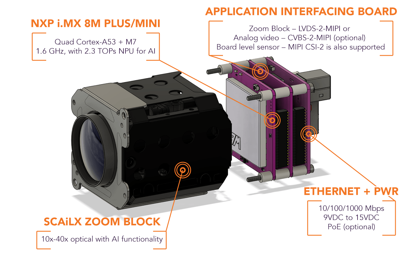 Scailx technology brings Edge AI to Videology Zoom Block cameras